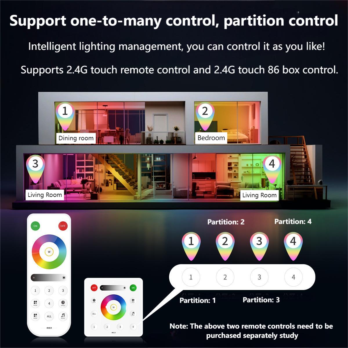 Qual é a diferença entre IR e RF no controlador de tira de LED?